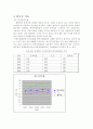 주식회사 풀무원의 기업경영분석 (풀무원의 재무비율 배당과 주가와의 상관관계) 22페이지