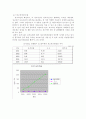 주식회사 풀무원의 기업경영분석 (풀무원의 재무비율 배당과 주가와의 상관관계) 23페이지