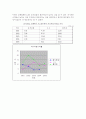 주식회사 풀무원의 기업경영분석 (풀무원의 재무비율 배당과 주가와의 상관관계) 25페이지