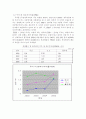 주식회사 풀무원의 기업경영분석 (풀무원의 재무비율 배당과 주가와의 상관관계) 29페이지