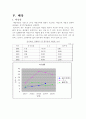 주식회사 풀무원의 기업경영분석 (풀무원의 재무비율 배당과 주가와의 상관관계) 31페이지