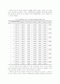 통화정책이 채권시장 및 주식시장에 미치는 정보효과 17페이지