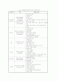 [마케팅]패밀리레스토랑 '마르쉐'의 브랜드마케팅 11페이지