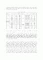 [마케팅]패밀리레스토랑 '마르쉐'의 브랜드마케팅 15페이지