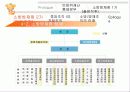 [조직경영]소방/방재 조직의 변화과 방향 18페이지