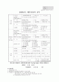 저소득 부자가정 지원 프로그램 - 지원계획서 2페이지