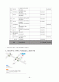 저소득 부자가정 지원 프로그램 - 지원계획서 19페이지