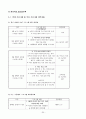 저소득 부자가정 지원 프로그램 - 지원계획서 20페이지