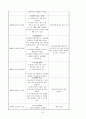 저소득 부자가정 지원 프로그램 - 지원계획서 21페이지