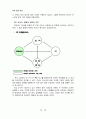 [경영] 포스코의 PI도입을 통한 혁신과 그 성과 (A+ Report) 15페이지