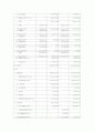 [마케팅]FOCE 세계 최고의 패션 명품 브랜드로의 도전 4페이지