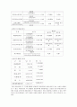 [마케팅]FOCE 세계 최고의 패션 명품 브랜드로의 도전 6페이지