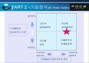 [마케팅]FOCE 세계 최고의 패션 명품 브랜드로의 도전 (A+ Report) 13페이지