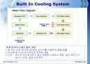 [창업계획서]IMC System- 컴퓨터 쿨링 시스템 6페이지