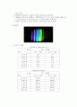 광원의 파장 측정 7페이지