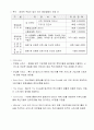 [마케팅]사업계획서 - 솔로를 겨냥한 질병보험 7페이지