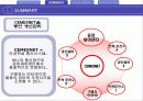 [마케팅]시멘트 기업 CEMEX  마케팅 전략 분석 8페이지