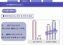 [마케팅]시멘트 기업 CEMEX  마케팅 전략 분석 10페이지