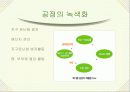 마케팅 STP 전략과 CI 사례, Green Marketing 사례 22페이지