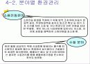 금호건설의 그린 마케팅 환경경영 사례 10페이지