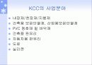 CI (DECOMAS) - 국민은행 , 그린 마케팅-KCC 19페이지