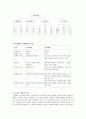 [도시행정론]도시재난관리에 관한 고찰 3페이지