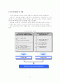 [졸업논문]국가경쟁력 제고를 위한 충북지역 바이오산업 발전방안에 관한 연구 4페이지