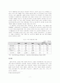 [졸업논문]국가경쟁력 제고를 위한 충북지역 바이오산업 발전방안에 관한 연구 9페이지