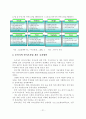 [졸업논문]국가경쟁력 제고를 위한 충북지역 바이오산업 발전방안에 관한 연구 23페이지