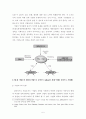 [졸업논문]국토균형발전을 위한 기업도시 건설방안에 관한 연구 7페이지