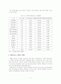 [졸업논문]급변하는 금융환경 속에서 새마을금고가 21세기 선진 종합금융기관으로 변천하기 위한 새마을금고의 발전방안 7페이지