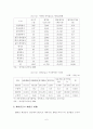 [졸업논문]급변하는 금융환경 속에서 새마을금고가 21세기 선진 종합금융기관으로 변천하기 위한 새마을금고의 발전방안 8페이지