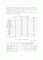 [졸업논문]급변하는 금융환경 속에서 새마을금고가 21세기 선진 종합금융기관으로 변천하기 위한 새마을금고의 발전방안 9페이지