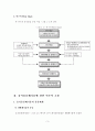 [졸업논문]음식물류폐기물의 효율적인 처리 및 관리방안에 관한 연구 5페이지