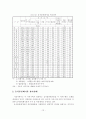 [졸업논문]음식물류폐기물의 효율적인 처리 및 관리방안에 관한 연구 15페이지