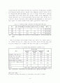 [졸업논문]저출산 시대의 미래 국가경제 안정화를 위한 한국형 저출산 대책 방안, 우리나라 저출산 실태와 향후 전망, 선진국의 대책사례와 시사점 7페이지