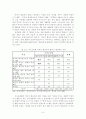 [졸업논문]저출산 시대의 미래 국가경제 안정화를 위한 한국형 저출산 대책 방안, 우리나라 저출산 실태와 향후 전망, 선진국의 대책사례와 시사점 8페이지