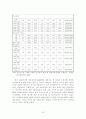 [졸업논문]저출산 시대의 미래 국가경제 안정화를 위한 한국형 저출산 대책 방안, 우리나라 저출산 실태와 향후 전망, 선진국의 대책사례와 시사점 13페이지