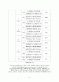 레인콤 회사를 살펴보며 8페이지