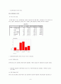 파란(Paran)의 마케팅 전략 분석 8페이지