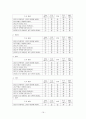 파란(Paran)의 마케팅 전략 분석 19페이지