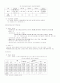 시설보호아동을 위한 복지 서비스 12페이지