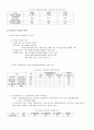 시설보호아동을 위한 복지 서비스 15페이지