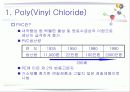 Poly Vinyl Chloride(PVC)의 정의와 분석 3페이지