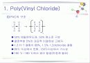 Poly Vinyl Chloride(PVC)의 정의와 분석 6페이지