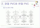 Poly Vinyl Chloride(PVC)의 정의와 분석 11페이지