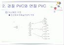 Poly Vinyl Chloride(PVC)의 정의와 분석 15페이지