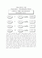 기업들의 고객 만족 경영 전략 분석(CRM) 5페이지