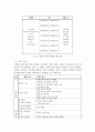 기업들의 고객 만족 경영 전략 분석(CRM) 30페이지