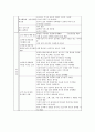 기업들의 고객 만족 경영 전략 분석(CRM) 31페이지